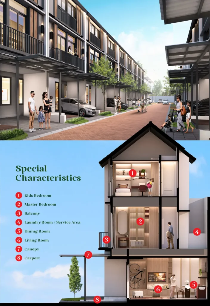 Keunggulan Anza Homes