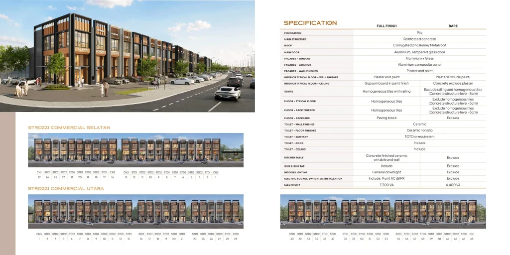 Strozzi Commercial by Summarecon Serpong (4)